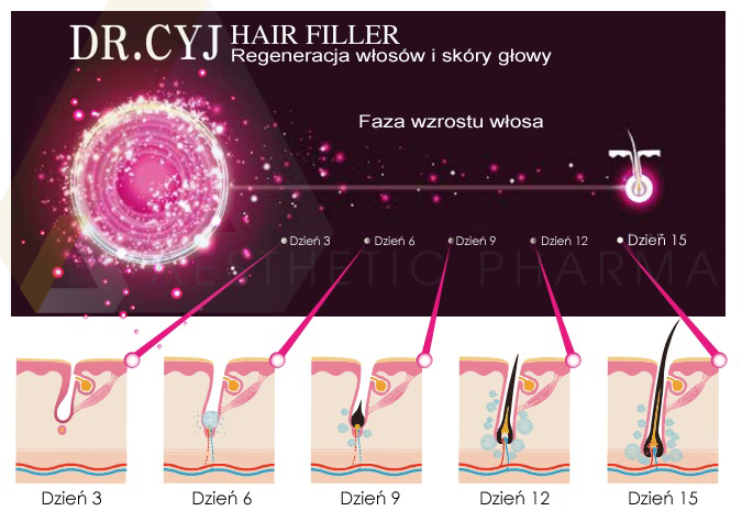 DR. CYJ Hair Filler Peptydowa terapia włosów Regeneracja włosów i skóry głowy Caragen